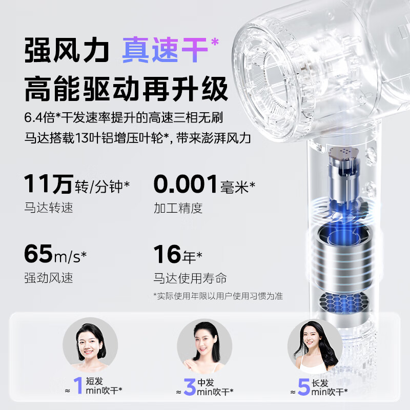 Midea high-speed hair dryer, 3.9 billion plasma hair care, household negative ion hair dryer, sterilization and head mite removal hair dryer FG208 white, national subsidy, recommended New Year gift