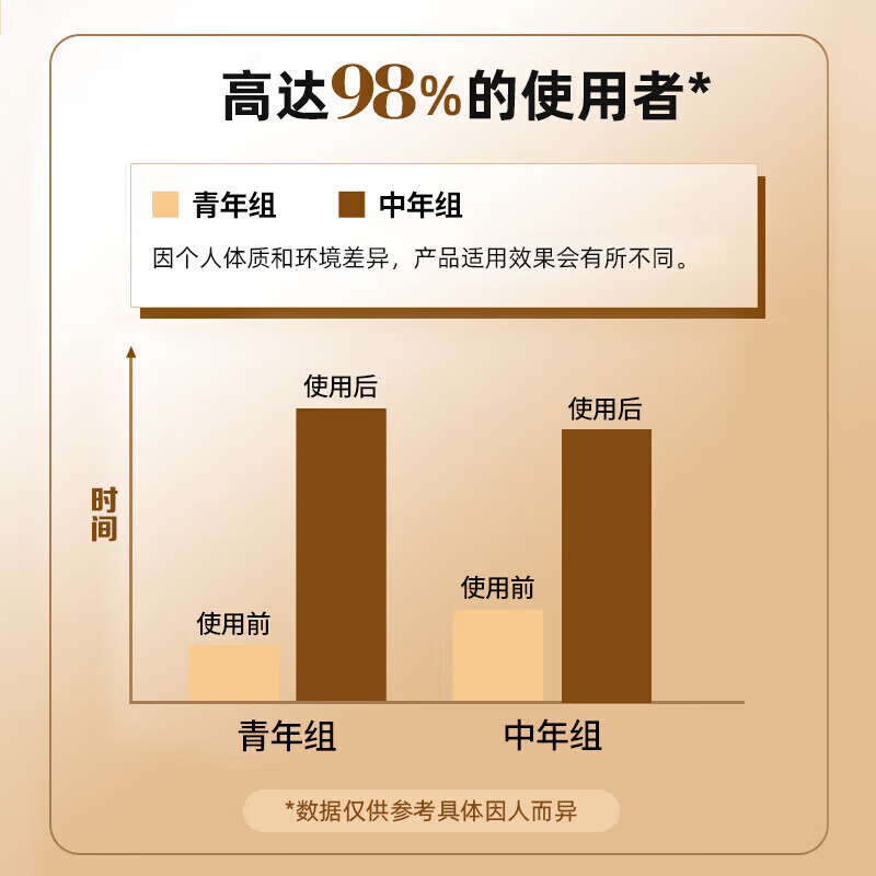 Meal Good Times oral suit can be used with delayed spray ejaculation medicine to strengthen the ejaculation penis and make the penis hard and sensitive early.