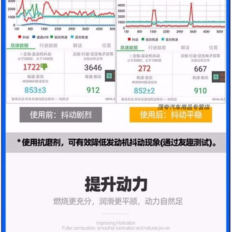 Imported from the United States, JB engine protection agent, intelligent anti-wear agent, anti-blue smoke, strong oil burning, repair and noise reduction 1 (bottled)