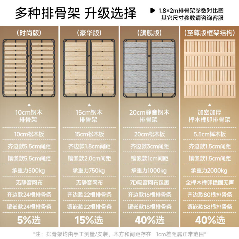 Fasati no bedside master bedroom small apartment floor-standing Italian minimalist leather bed light luxury modern simple backless bed single bed (flagship version 20cm ribbed frame) 1.8*2m box frame structure