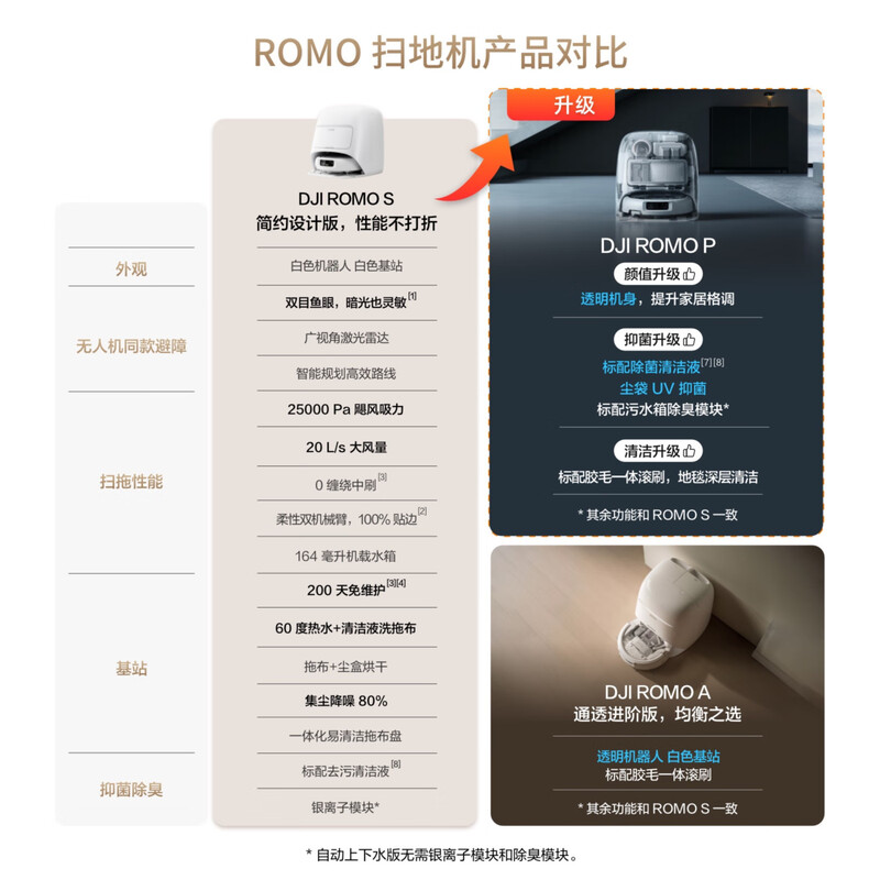 DJI ROMO flagship sweeping robot millimeter-level obstacle avoidance, sweeping and mopping, fully automatic base station, efficient self-cleaning ROMO S standard version (water tank) official standard configuration