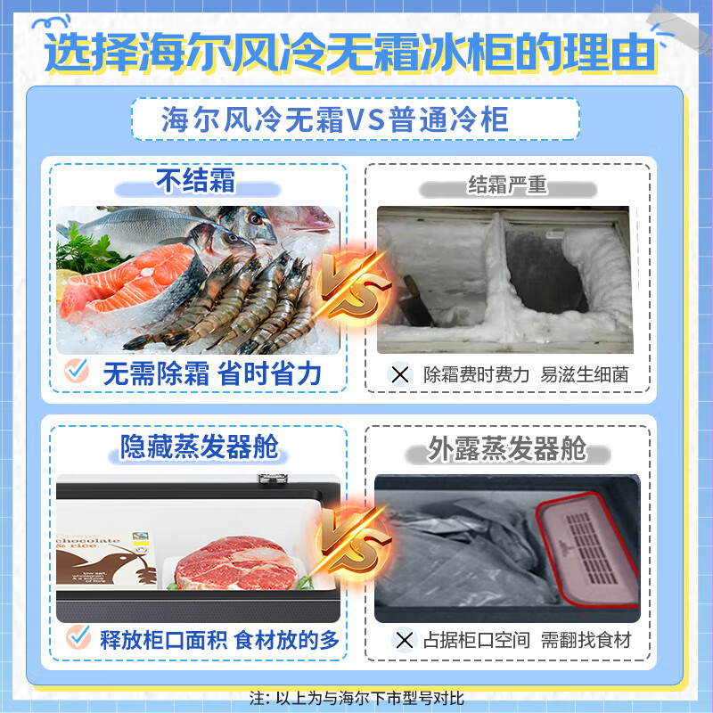 Haier sapphire blue 301 liter household freezer upgraded version air-cooled frost-free - 38 degrees ultra-low temperature large capacity commercial first-class energy efficiency freezer BC/BD-301WGHECZ