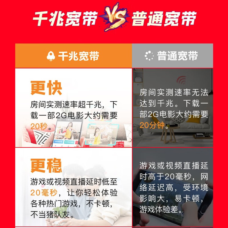 China Telecom Hainan 1000M broadband door-to-door installation package JD.com self-operated 50 cash rebate upon completion