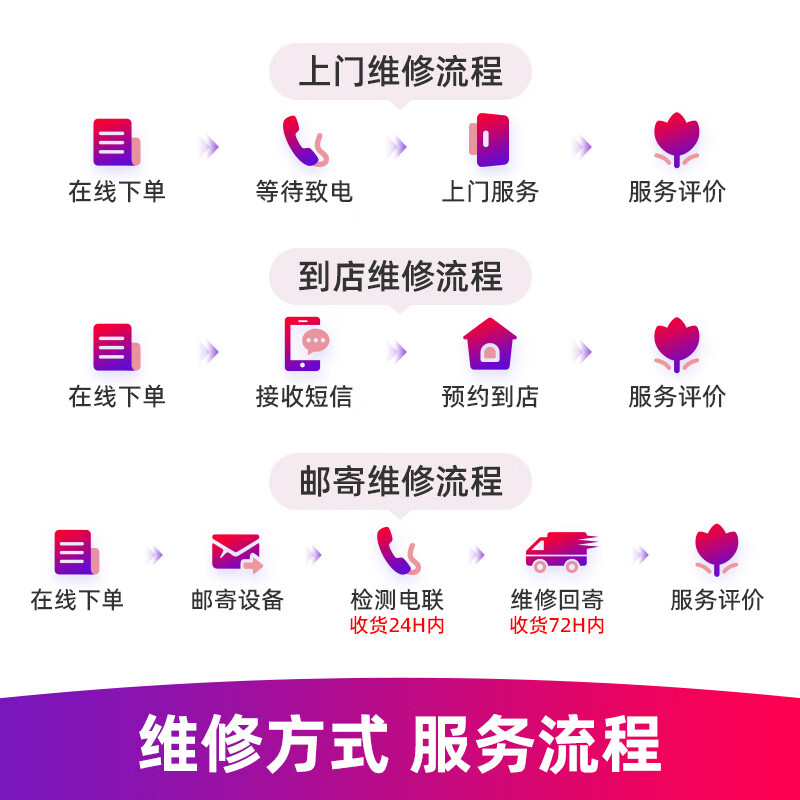 Geek repair computer repair door-to-door service laptop battery replacement screen desktop motherboard graphics card blue screen black screen laptop computer repair-distribute a quote from the master after placing the order-the deposit can be refunded to your account within seconds