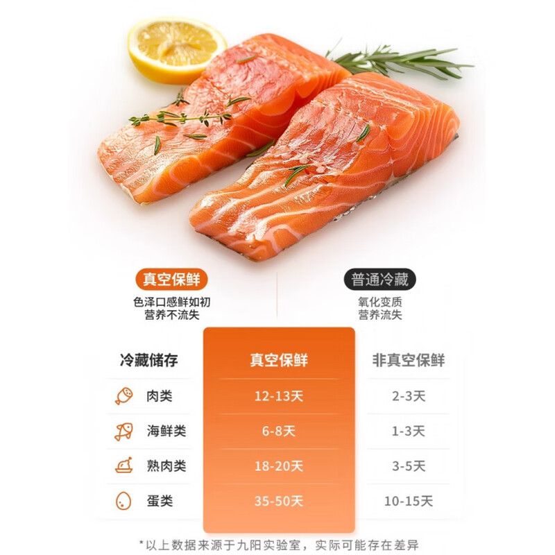 Joyoung vacuum sealing machine food preservation vacuum small household fully automatic mini plastic packaging sealing machine sealing machine + 100 large sealing bags