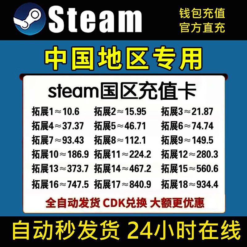 Automatic delivery. China Steam recharge card. National wallet balance code. Recharge code. Activation code. CDK gift card. CSGO key can be purchased. Expansion 9 will receive about 146.2 yuan.