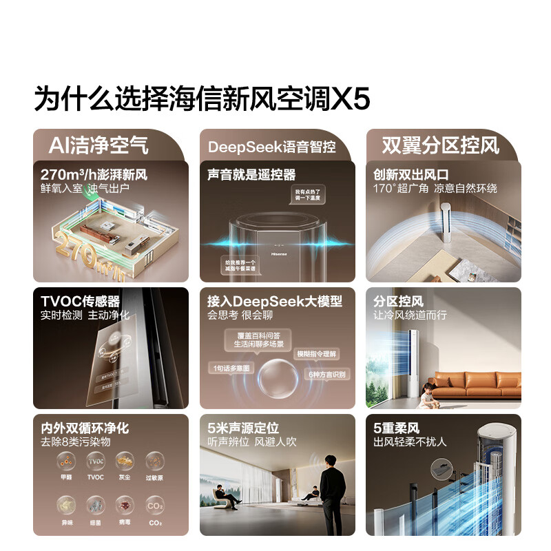 Hisense World Cup customized air conditioner, large 3 HP + large 1.5 HP fresh air air conditioner