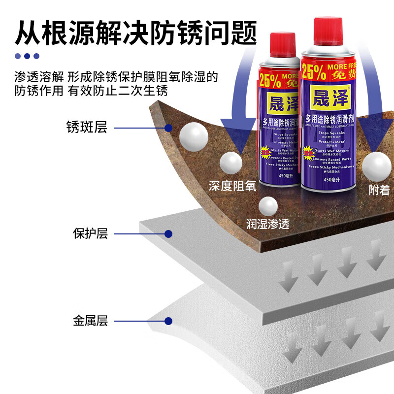 FGHGF rust remover metal anti-rust oil multi-purpose metal curing agent car screw loosening agent quick cleaning spray Shengze-rust removal lubricant 1 box (24 bottles) 450m