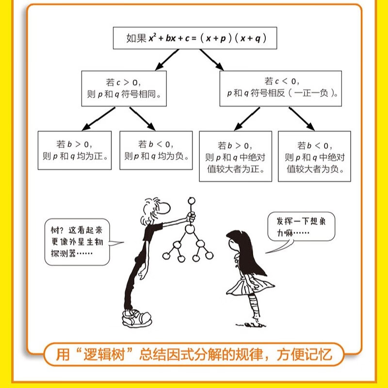 Comic Algebra, a new work in the comic subject series, an algebra course tailor-made for primary and secondary school students by popular science cartoonists from the Harvard Department of Mathematics, fun popular science, knowledge comics, leisure reading, cultivating interests, young people's books, primary school to junior high school, CITIC Press popular science books recommended reading