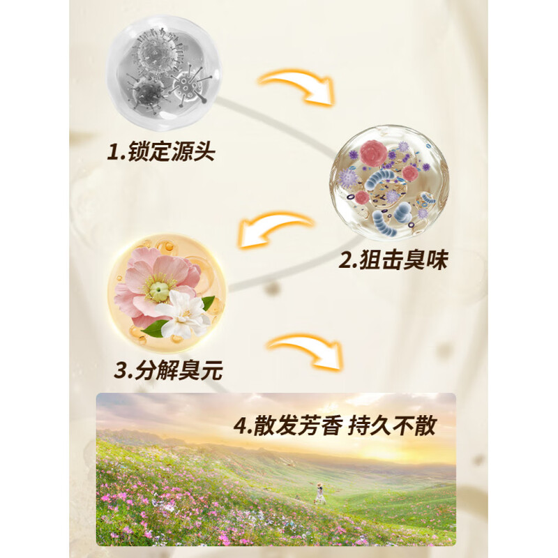 Fat Donglai's same style bathroom sterilizing aromatherapy machine aromatherapy machine automatic aromatherapy machine home bedroom fragrance diffuser SIERO family stocking pack 2 aromatherapy machines + 14 bottles of scented essential oils