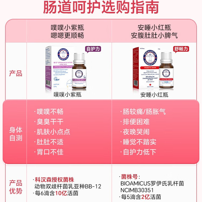BIOAMICUS drops of probiotics for newborn infants and young children 0-3-6 months old flatulence care intestinal Lactobacillus reuteri