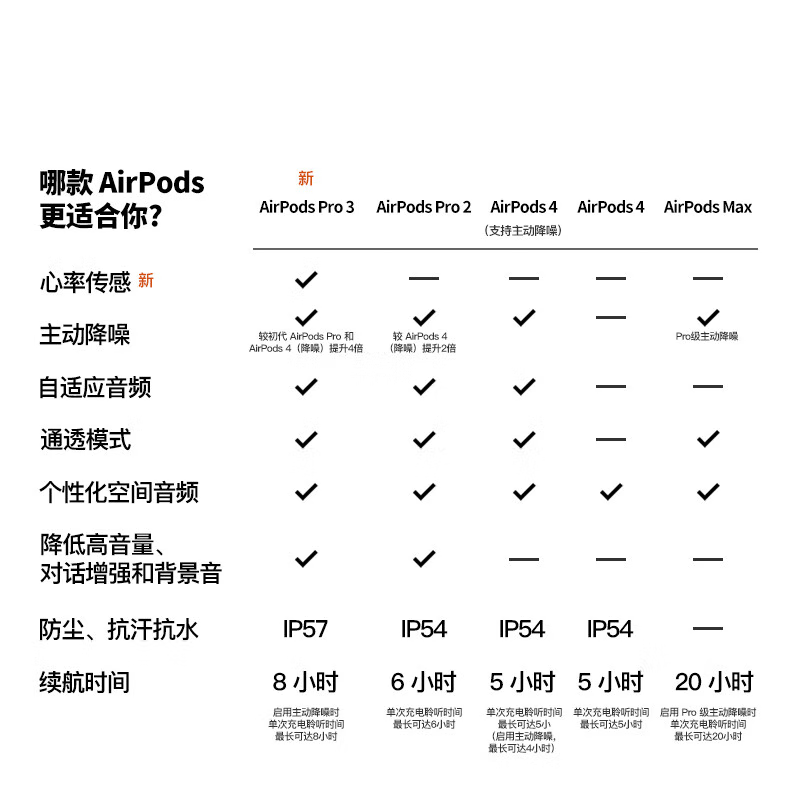 Apple/Apple AirPods Pro (3rd generation) with MagSafe charging box (USB-C) Apple earphones Bluetooth earphones suitable for iPhone/iPad/Mac