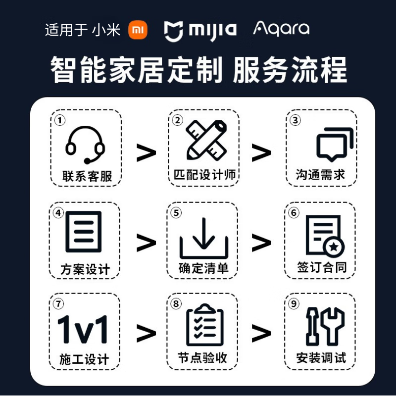 Xiaomi (MI) Mijia whole house smart home control system set lighting curtain smart home custom design villa hotel four-bedroom apartment customization plan five-year after-sales lifetime warranty Consult customer service 0 yuan to receive a plan list