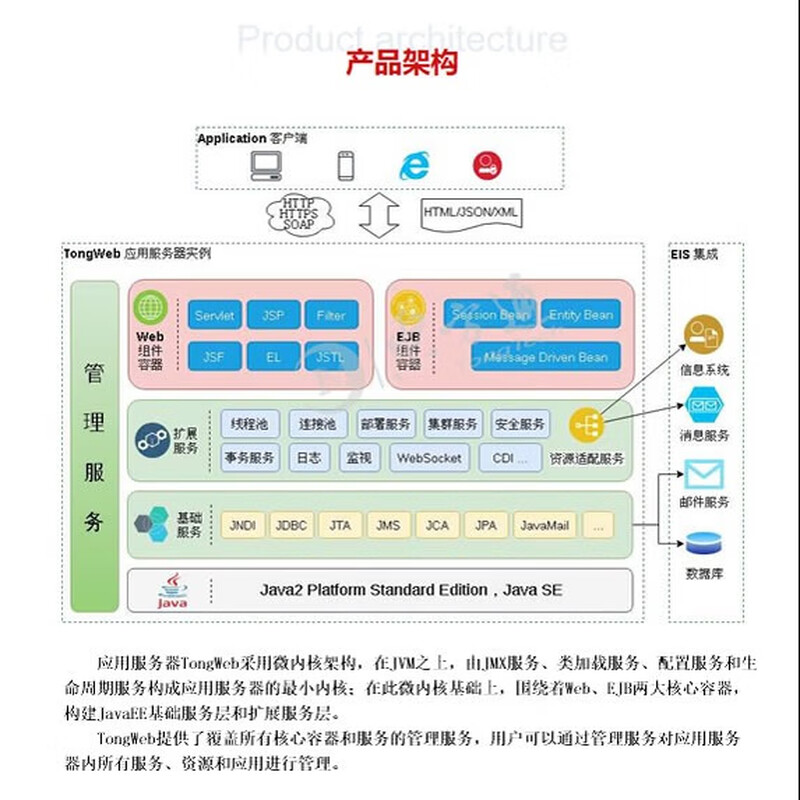 Dongfangtong application server middleware TongWeb paid extended warranty