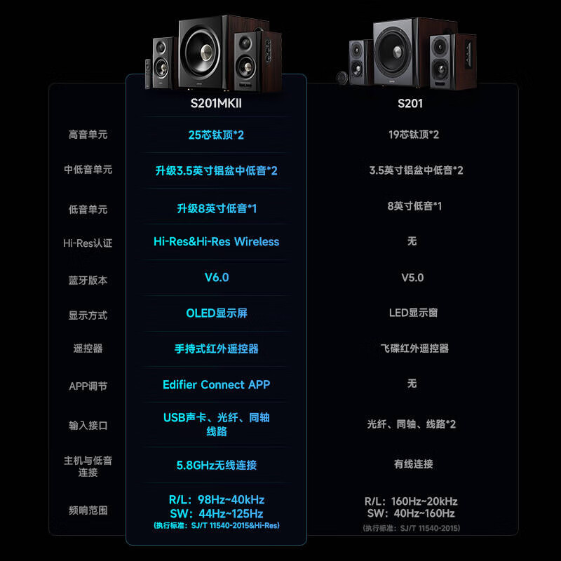 Edifier (EDIFIER) new product S201MKII 2.1 active speaker Bluetooth speaker wireless subwoofer Hi-Res double gold label Bluetooth V6.0 computer speaker New Year gift