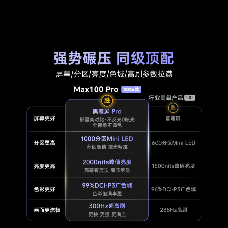 CoolChuangchuangwei Max100Pro 2026 model 100-inch thousand-zone Mini LED obsidian screen state-subsidized 4+128GB smart flat-panel TV 100P5F Pro