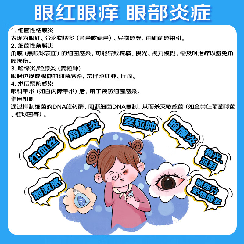 Zordine Levofloxacin Eye Drops 5ml 24.4mg eye drops anti-inflammatory, anti-itching, sterilization, dryness, itching, red blood conjunctivitis, pink eye, stye, eye infection