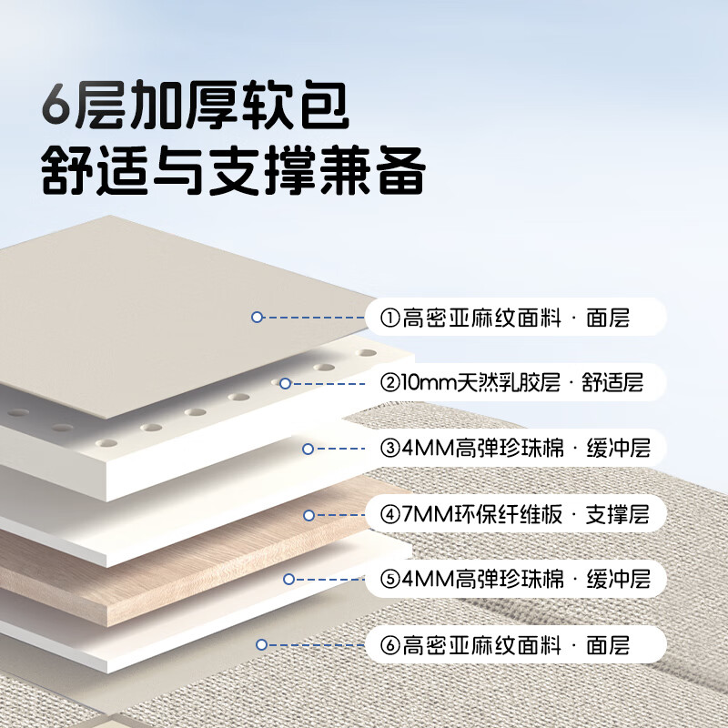 ICAROOM Latex Car Rear Mattress Car SUV Back Seat Folding Bed Board Sleeping Artifact Mat Car Travel Bed