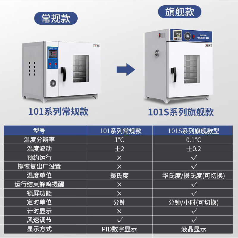 Electric constant temperature blast drying oven laboratory small oven food dryer industrial traditional Chinese medicine headlight oven 101-1 galvanized inner tank 45*35*45 with blast