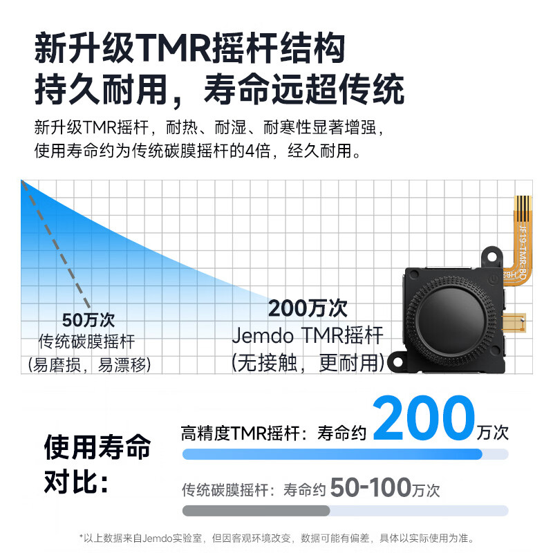 Jemdo is suitable for Nintendo JoyCon Hall rocker switch game console electromagnetic remote control ns left and right handle remote sensing drift switcholed repair lite replacement accessories