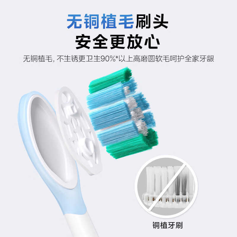 Midea electric toothbrush dual-pack adult sweeping vibration upgrade, super long battery life, 5 modes, efficient cleaning of teeth for men and women, YM3 blue and white New Year gift