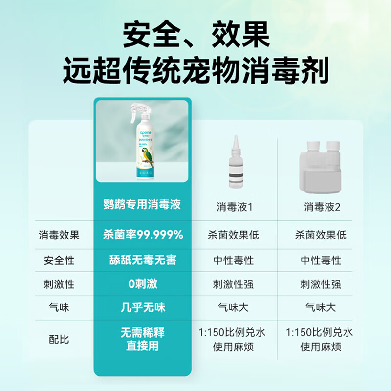 Spene Parrot Disinfectant Deodorizing Tiger Skin Pet Environment Special F10 Non-repellent Bird Cage Deodorizing and Sterilizing Spray