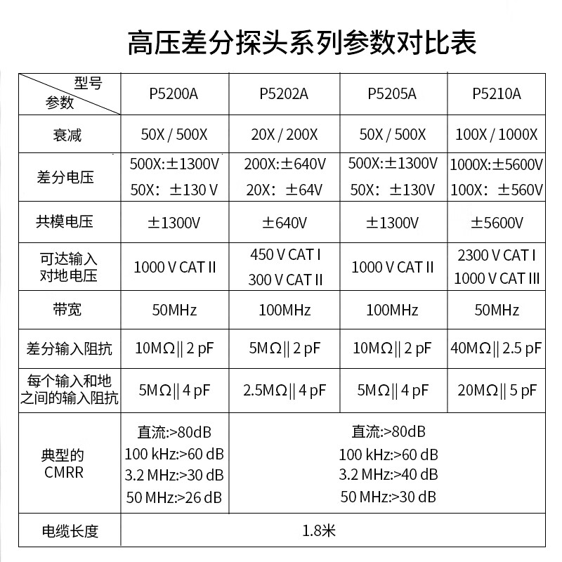 Tektrix high voltage differential probe P5205A P5205A probe