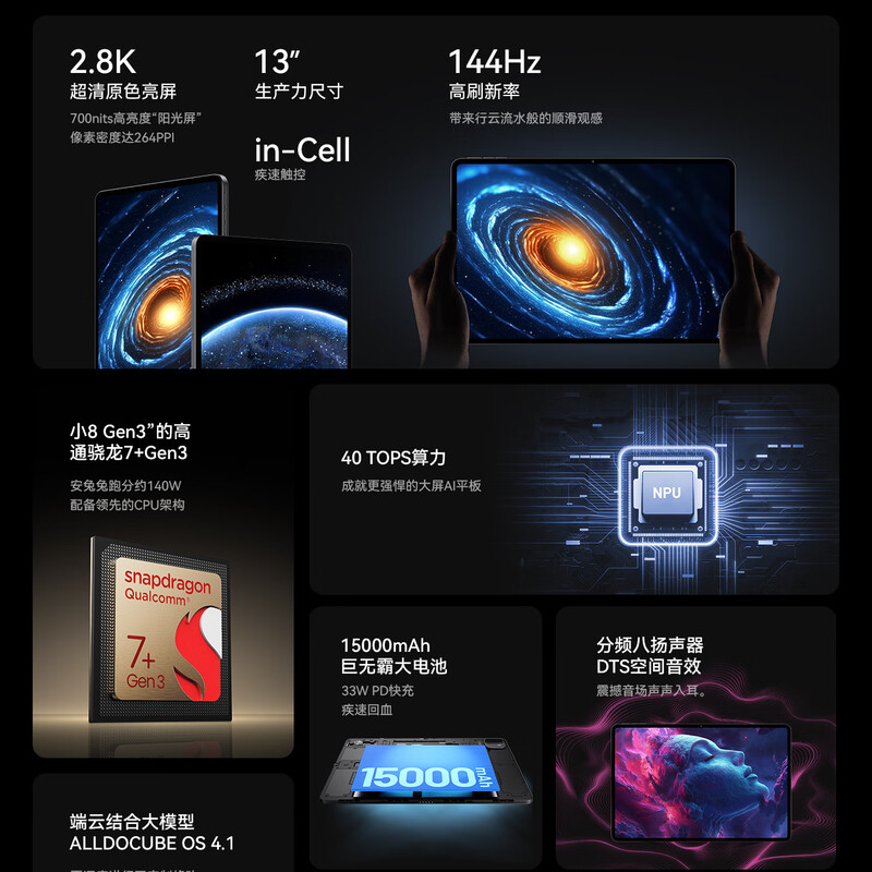 95% new Cube Ultra pad 15000mAh long battery life 13-inch tablet Snapdragon 7+ 2.8K HD 144Hz high refresh rate 12+256GB gray