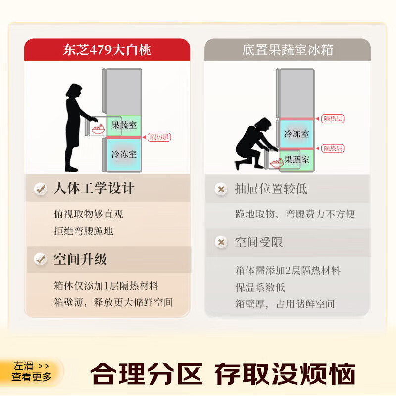 TOSHIBA Dabai Peach 479 Japanese-style multi-door dual-system circulation first-level energy-efficiency variable frequency ultra-thin embedded automatic ice making and sterilization air-cooled and frost-free household refrigerator GR-RM479WE-PG1B3