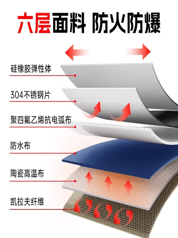 Cable fire-proof and explosion-proof blanket, high-temperature resistant fire-proof blanket, high-voltage intermediate joint fire-resistant coating sheet, silicone rubber fire-proof blanket, explosion-proof blanket 1mx1.2m