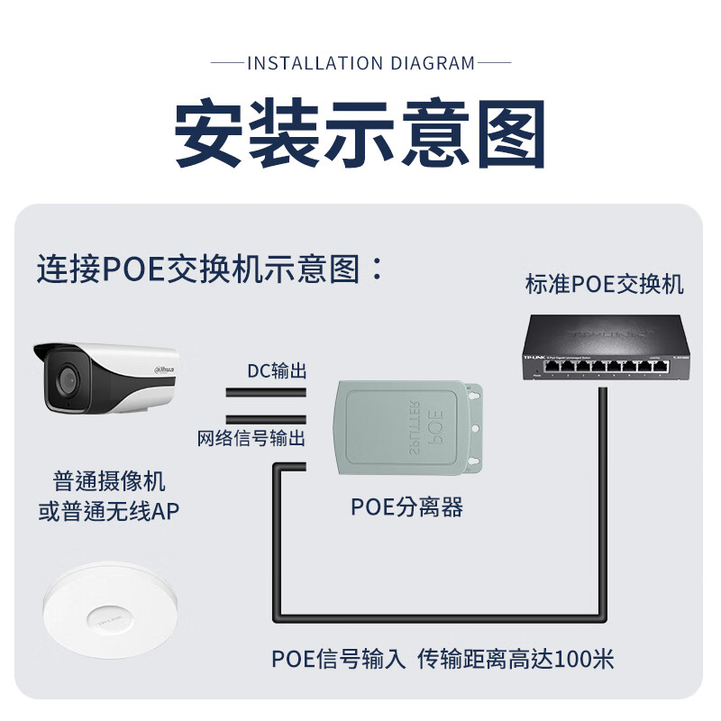 Shimingtong standard POE splitter outdoor waterproof national standard 48V to 12V poe converter power supply module network surveillance camera