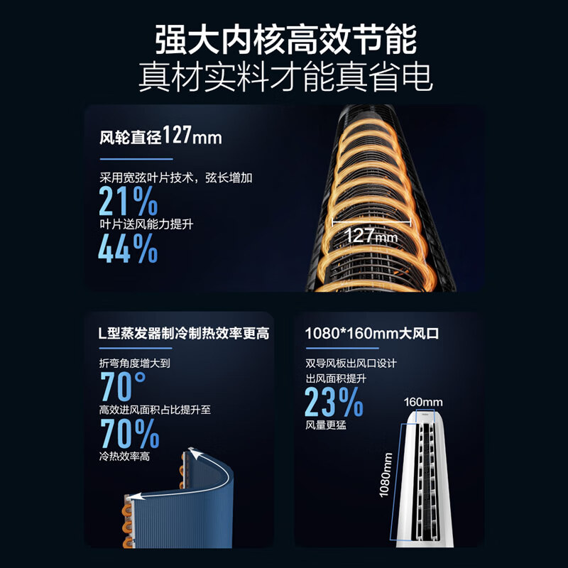 Haier air conditioner, net power saving, 2 HP, new level of energy efficiency, inverter, both heating and cooling, double rows of copper pipes, living room vertical air conditioner cabinet, national subsidy KFR-50LW/E1-1