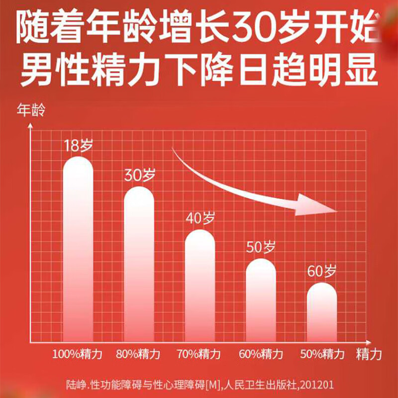 My Emperor Beijing Tongrentang Lycopene Zinc Selenium Tablets Men's Preparation for Pregnancy B12 Folic Acid Male Sperm Vitality 100 Tablets