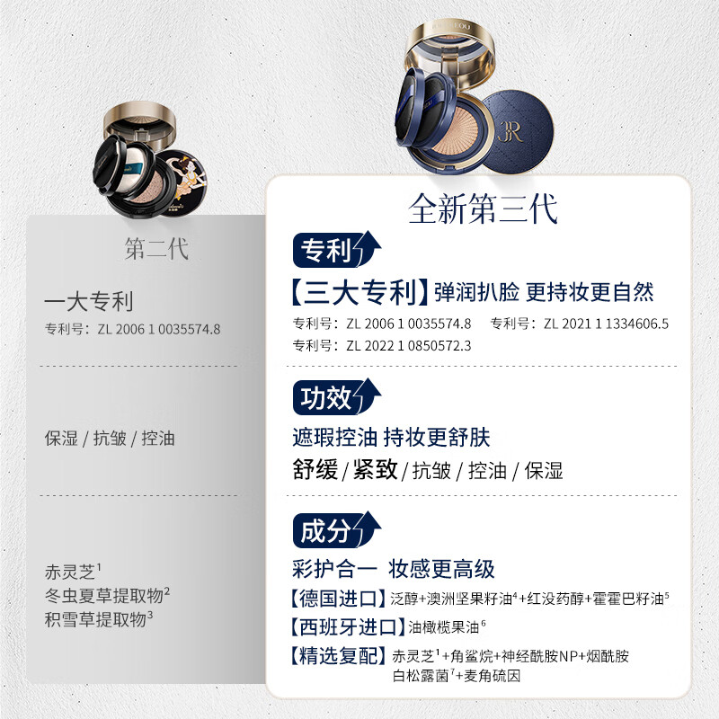 Juelreou double-layer air cushion makeup two-in-one concealer, long-lasting, non-easy to remove makeup, liquid foundation bb cream, moisturizing and brightening for the New Year