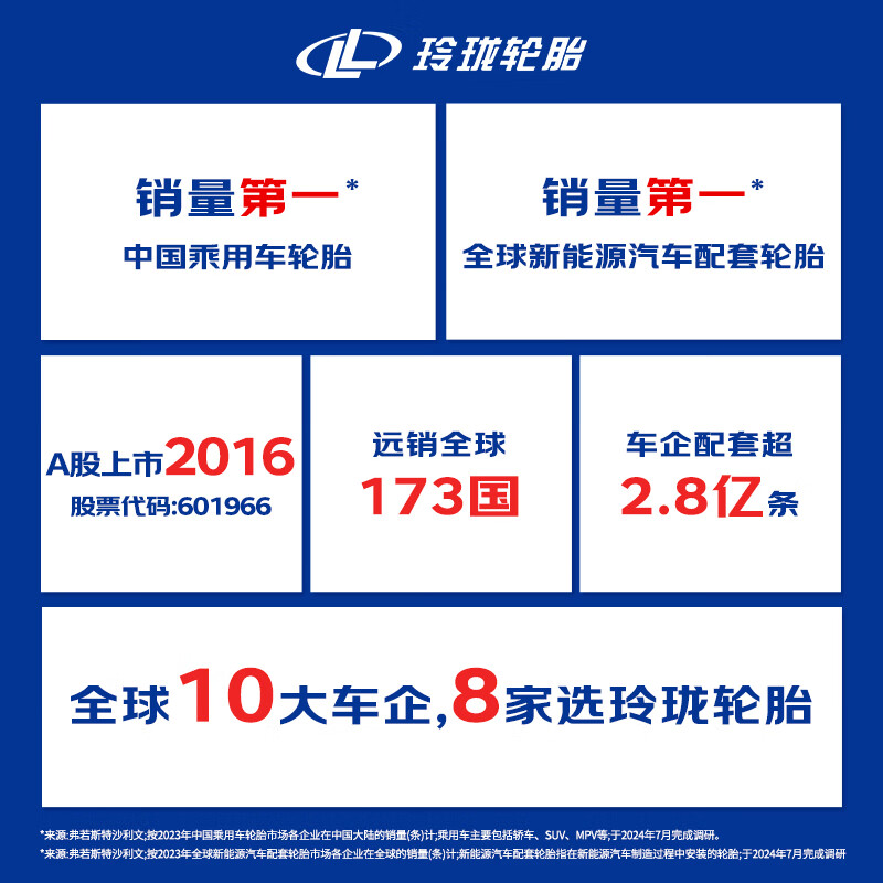 Linglong Tire Car Tire 225/60R18 104H XL Linglong Zhenxuan SD Vision X6/Boyue/CS75