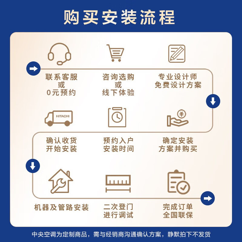 YORK VRF floor heating central air conditioning, 0 yuan reservation for free door-to-door survey, multi-split YES-RM integrated Tianfu ground water two-way supply, 6 HP one to five new first-class energy efficiency R series 6 HP York RM series Tian Fluorine ground water, exquisite one to five