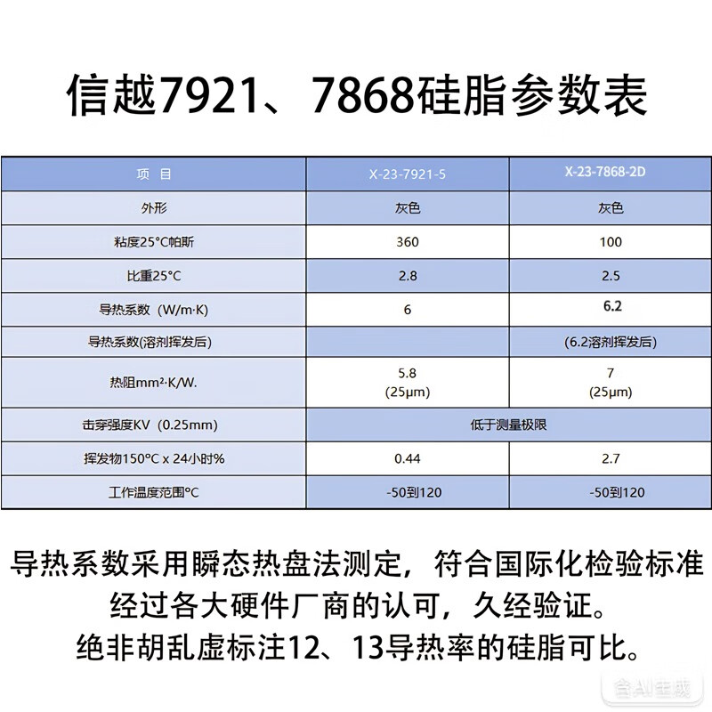 ShinEtsu ShinEtsu X-23-7921-5 thermal conductive silicone grease computer CPU silicone grease notebook thermal paste thermal conductivity 6.0 thermal conductivity 1G/support