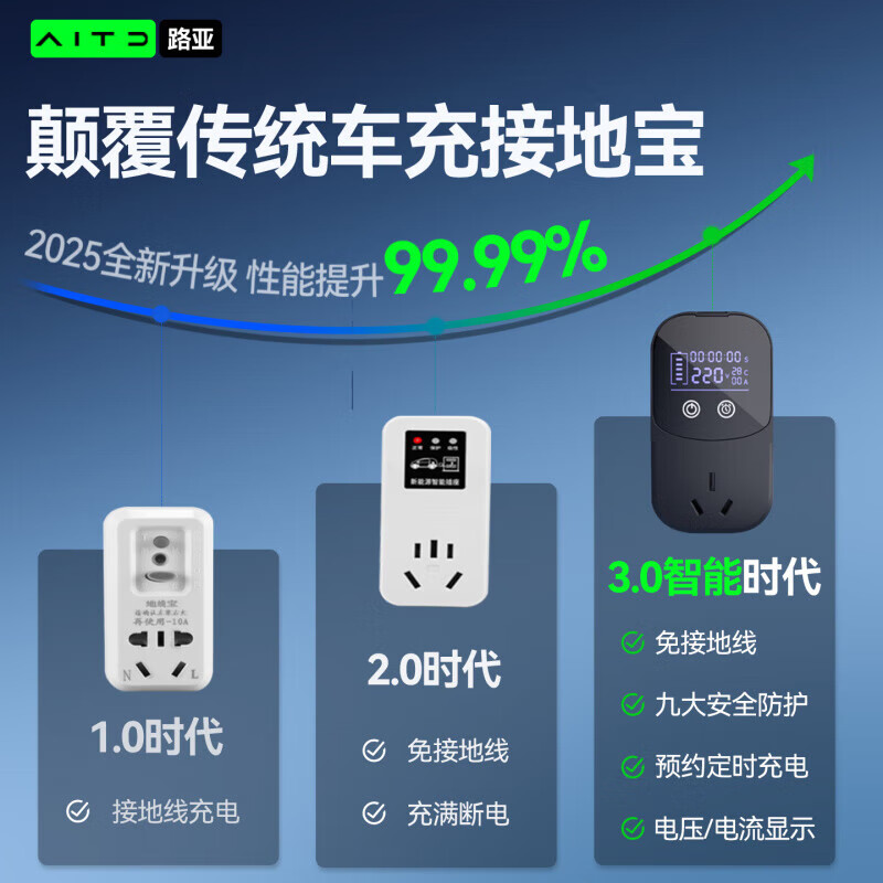 Bull New Energy Vehicle Electric Vehicle Grounding Treasure Charger Adapter Universal Socket 10a to 16a Plug Free White Standard Model Grounding Treasure Free of Grounding Wire_Cable Fully Powered Off