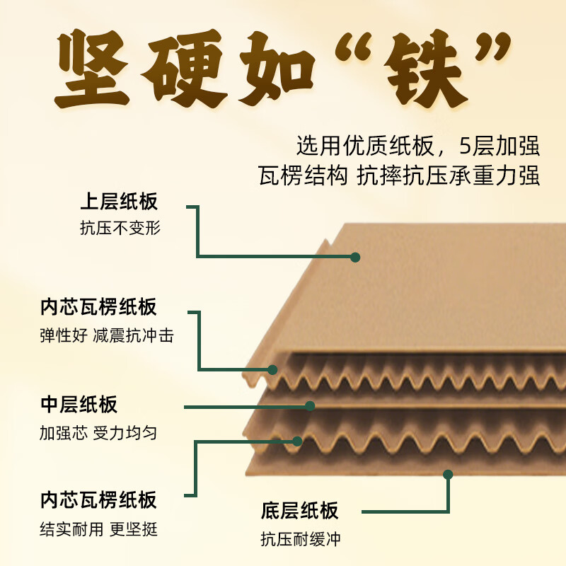 Neisenchi Moving Carton Thickened Extra Large Carton Express Packing Box Storage Box Organizing Box Packing Carton Box 60*40*50cm/5 pieces/pack NBB-Z10