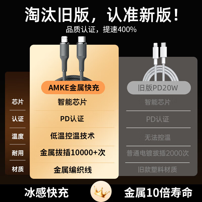 AMKE adapts to Apple charging cable original fast charging iphone mobile phone data cable lightning11/12/13/14promax braided cable