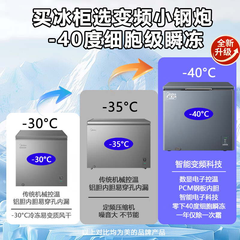 Midea small steel cannon 100-liter variable frequency freezer for home use - 40 degrees ultra-low temperature without frequent defrosting, energy-saving, power-saving freezer refrigeration/freezing BD/BC-100PMR national subsidy