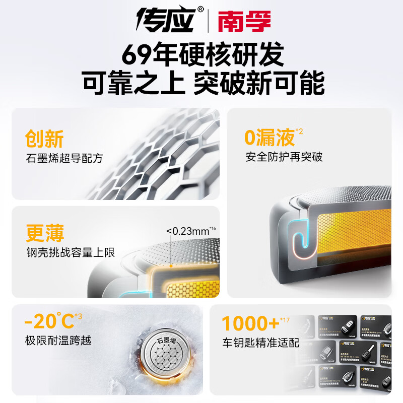 Chuanying Nanfu graphene CR2025 button battery 5 pieces 3V lithium battery suitable for Volkswagen Mercedes-Benz BYD and other car keys remote control blood glucose meter ear thermometer etc. cr2025