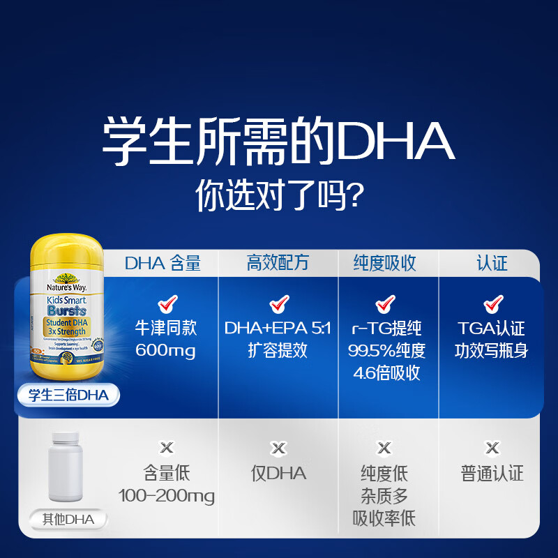 Nature's Way Student Triple DHA Children's Fish Oil Exam Preparation Teenagers 6-18 Years Old Brain Supplement Enhances Memory 50 Tablets 3 Years+