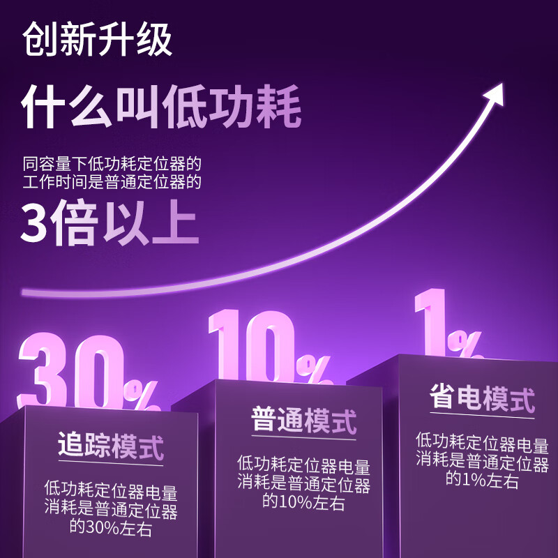 Aerospace Zijin GPS locator strong magnetic installation-free car positioning artifact vehicle tracker anti-theft micro tracker