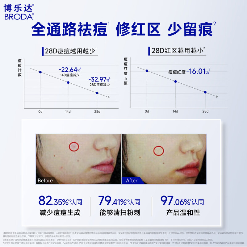 Boleda's new product debut, supramolecular salicylic acid spot application for acne breakouts, blackhead removal gel acne pen 2g