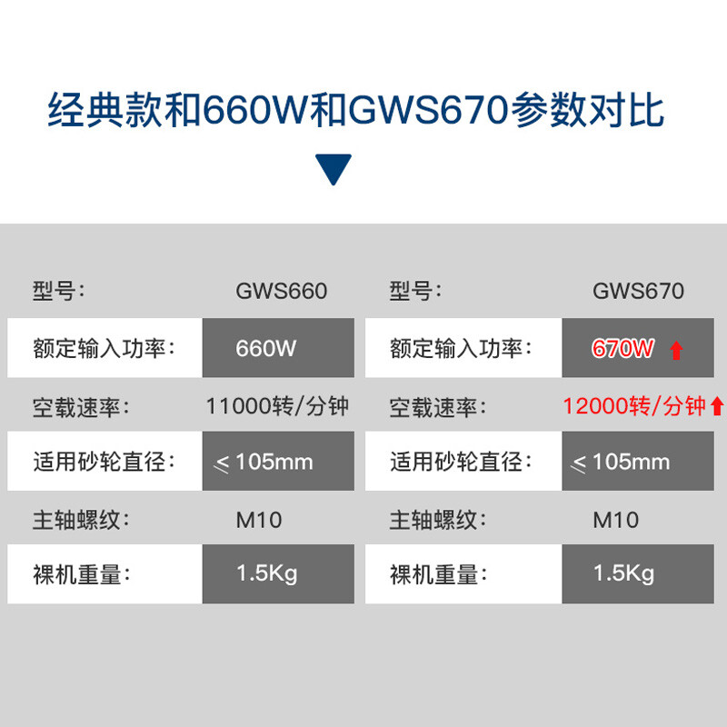 Bosch (BOSCH) angle grinder GWS700 industrial grade grinder grinder hand grinding wheel cutting machine polishing machine angle grinder 900 watt side switch GWS900-100