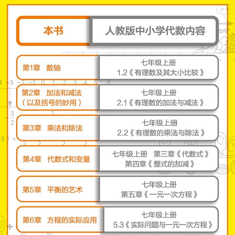 Comic Algebra, a new work in the comic subject series, an algebra course tailor-made for primary and secondary school students by popular science cartoonists from the Harvard Department of Mathematics, fun popular science, knowledge comics, leisure reading, cultivating interests, young people's books, primary school to junior high school, CITIC Press popular science books recommended reading