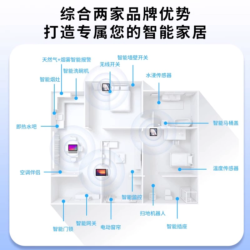 Xiaomi (MI) whole-house smart home control system set, lighting and curtain customization design plan, lifetime after-sales service, five-year warranty