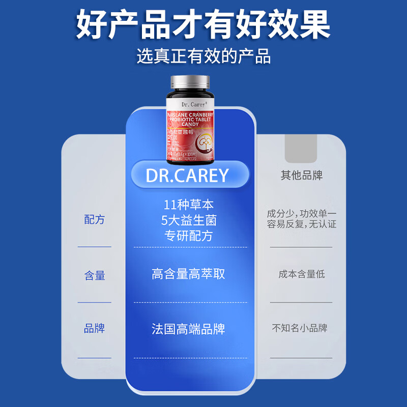 Dr.Carey protects the kidneys and lowers creatinine. What is the special medicine for high uric acid and high protein? 100 capsules of glomerular probiotics