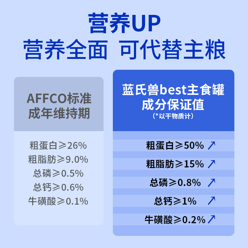 LEGENDSANDY cat staple food canned high meat content 99% raw bone meat wet food snack cans mixed flavors 100g*4 cans